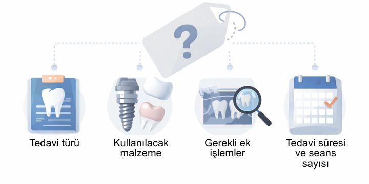 Fiyatı etkileyen faktörleri anlatan görsel yer tutucu